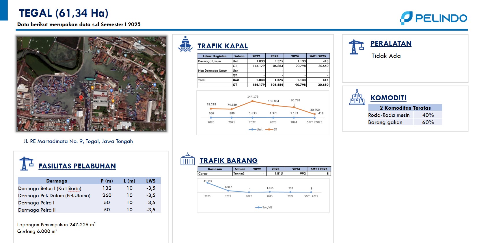 Reg3_Tegal.jpg