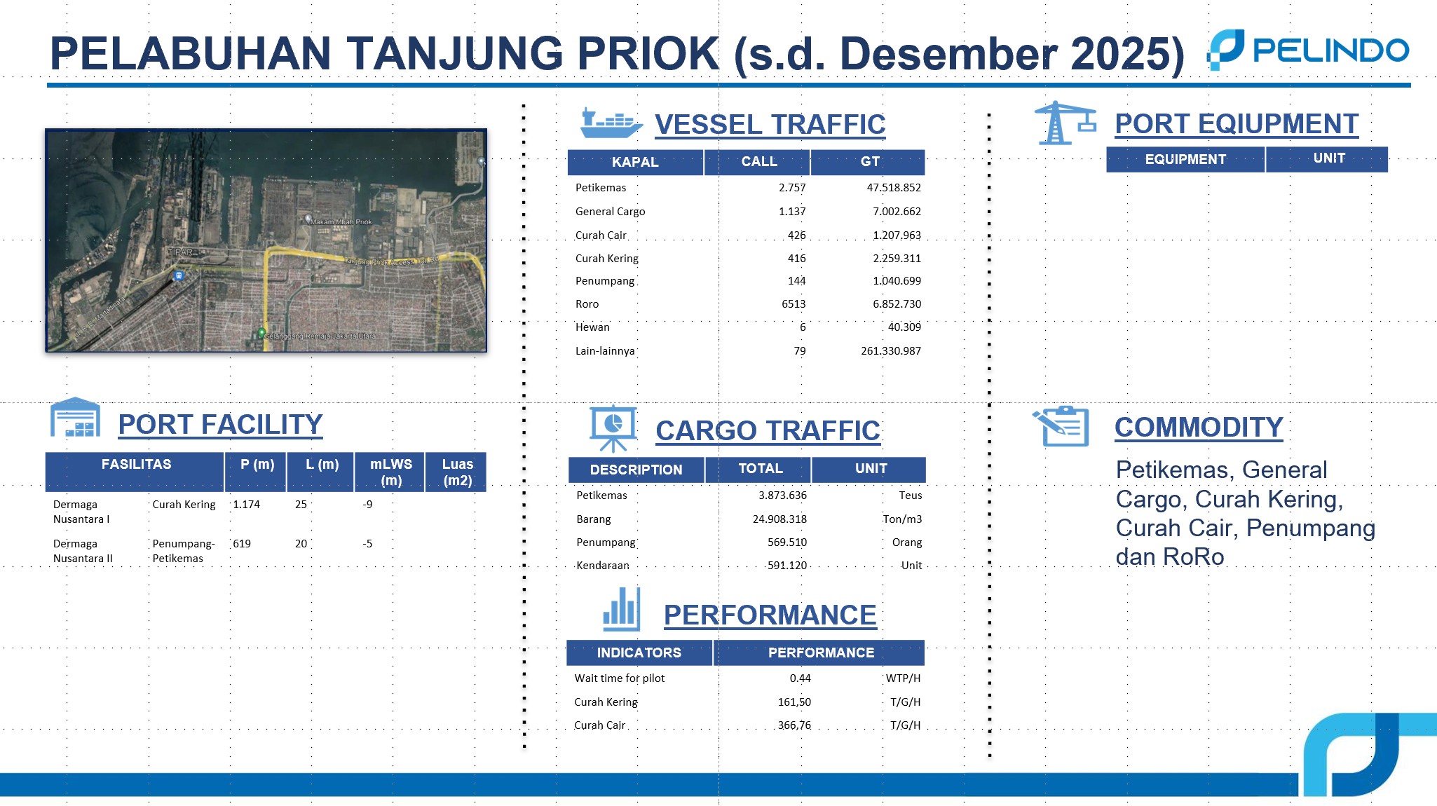 Tanjung Priok 1.jpg