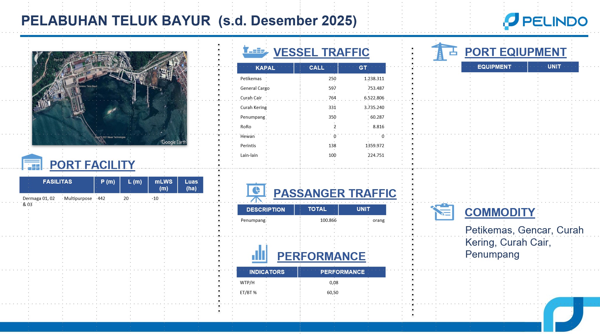 Teluk Bayur.jpg