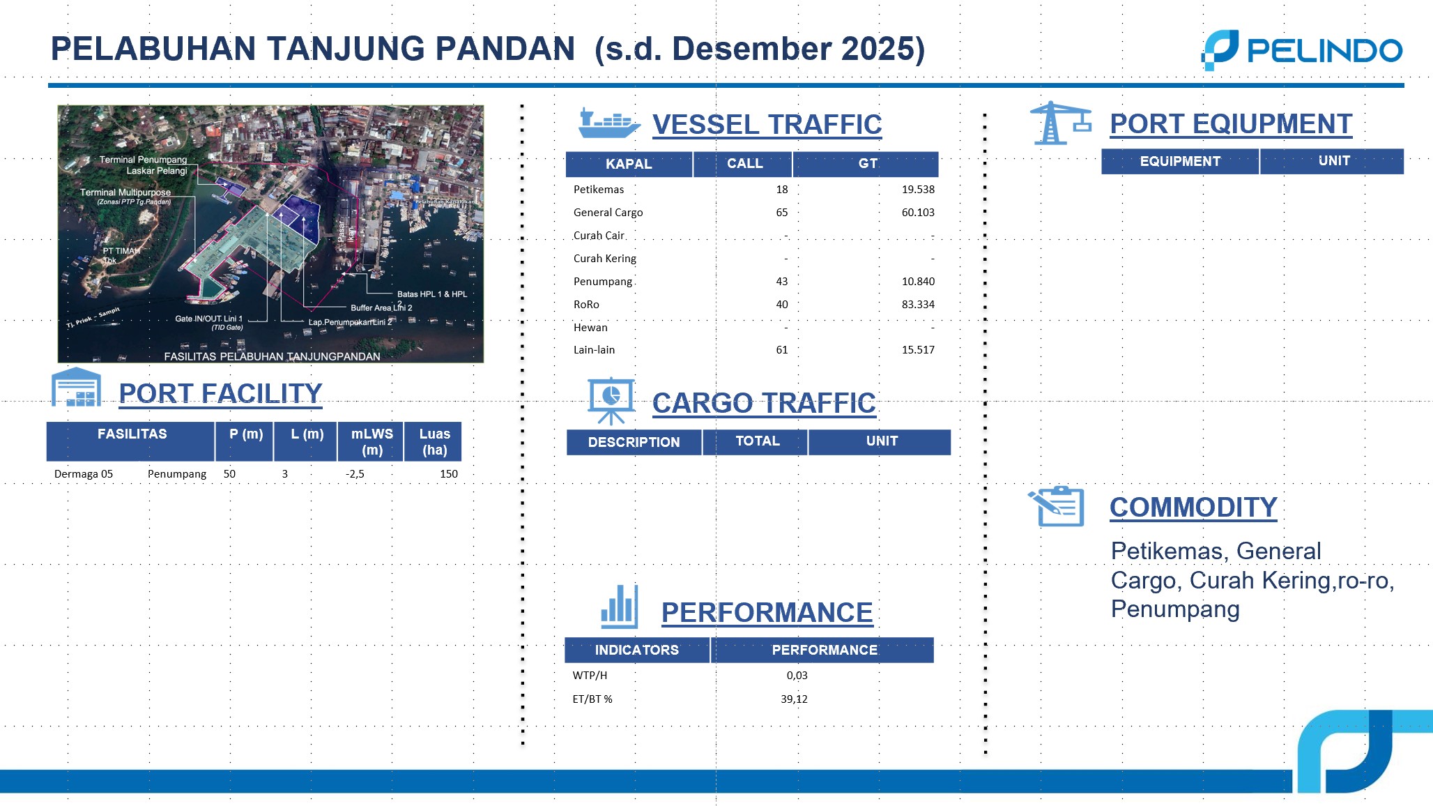 Tanjung Pandan 1.jpg