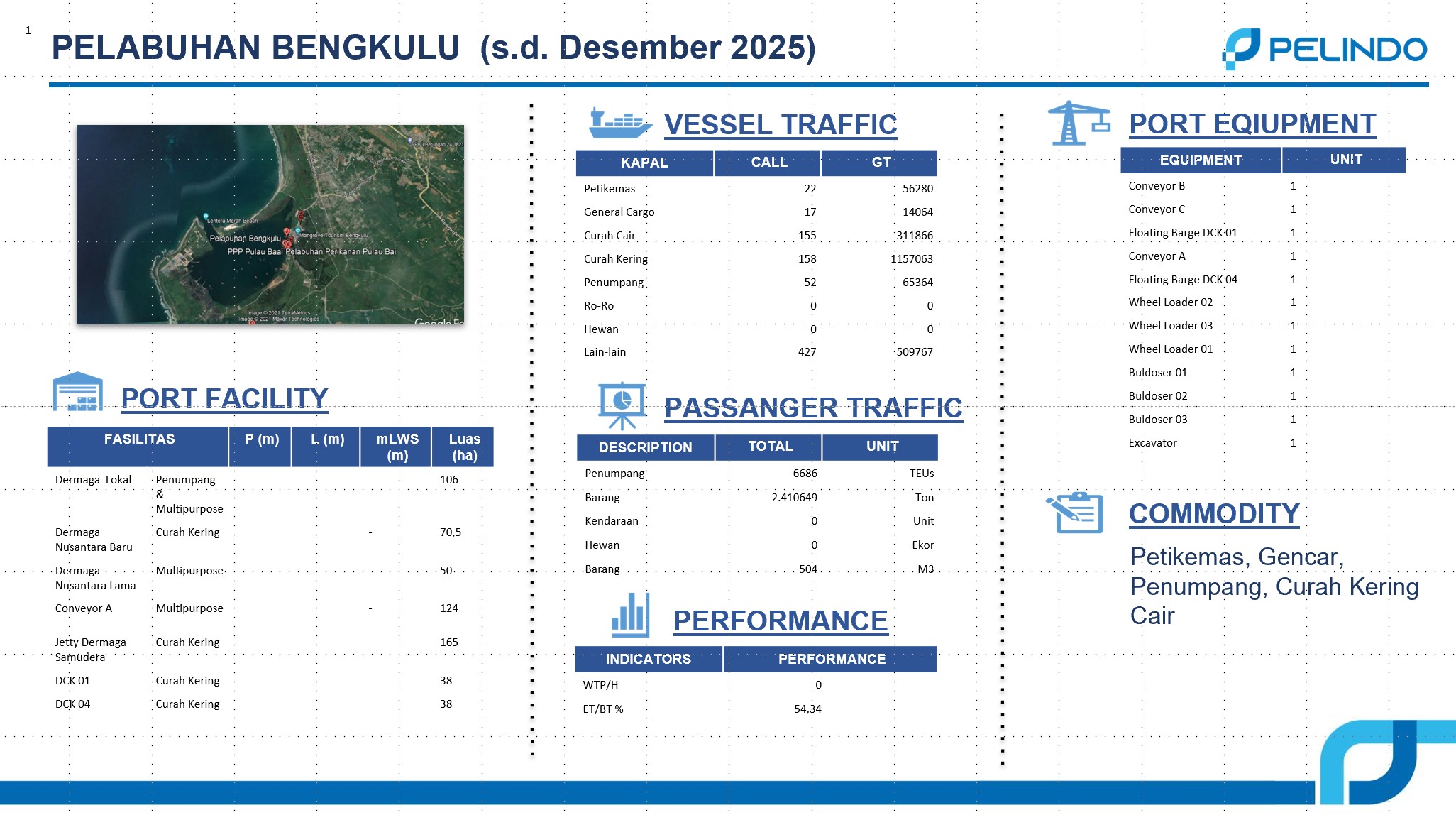 Bengkulu 1.jpg