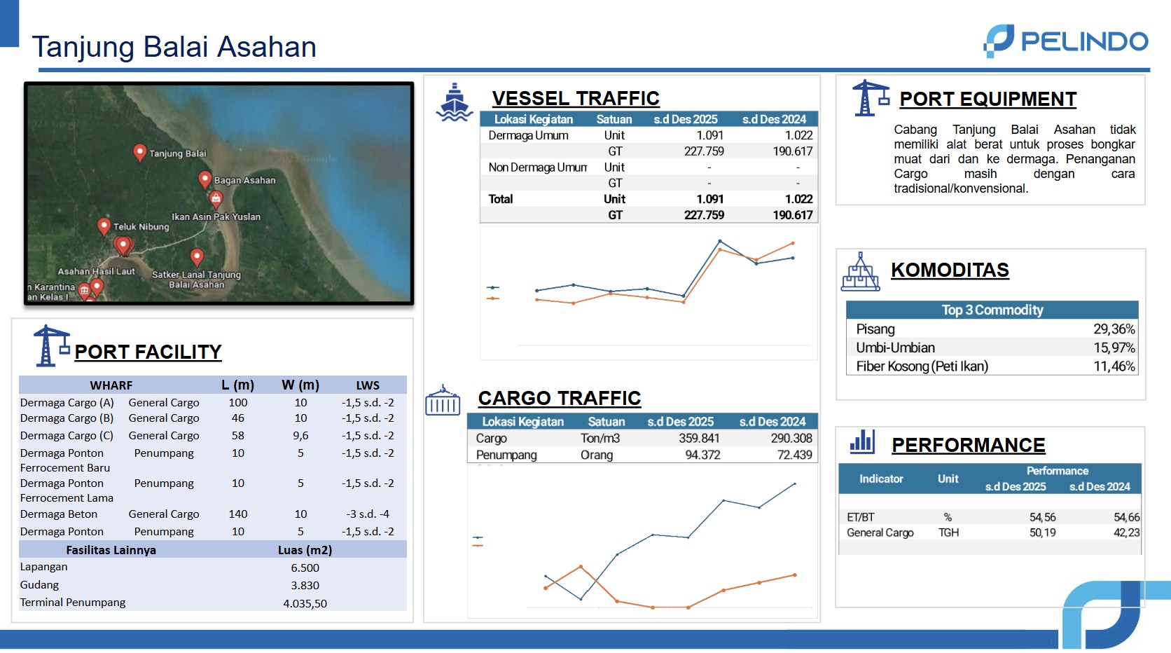 Tanjung Balai Asahan 2.jpg